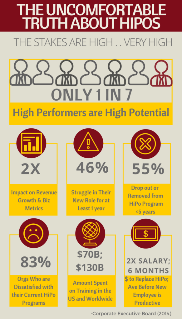 HiPo Infographic