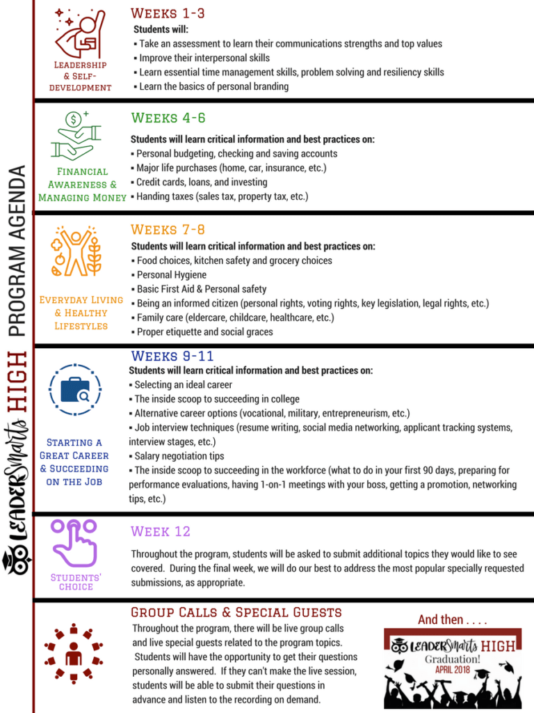 LeaderSmarts High Program Agenda