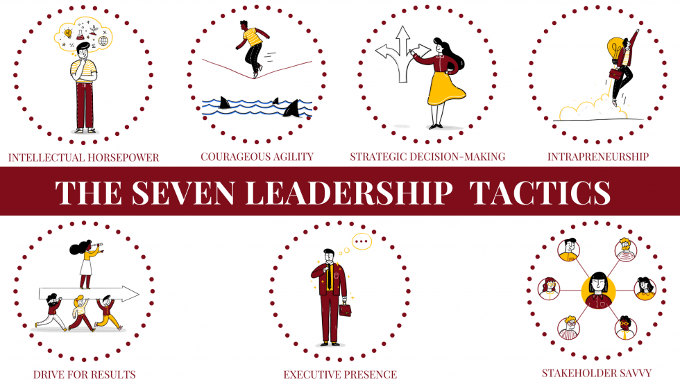The MicroLeadership Challenge | Leadership Lab Accelerator