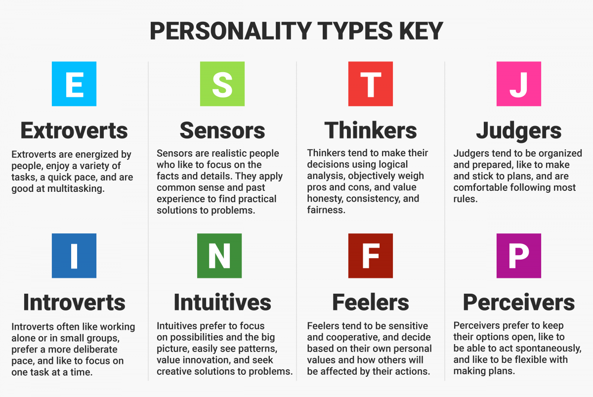 Matt MBTI Personality Type: ESFP or ESFJ?